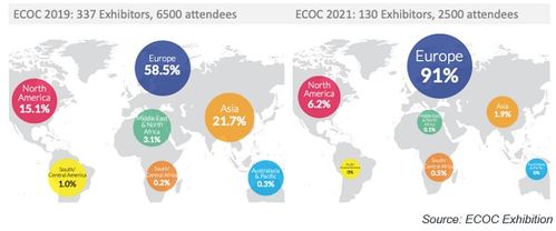 LC EC0C 2021取得矚目成功，帶動網絡設備銷售實現新突破