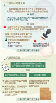 醫療器械網絡銷售監督管理辦法解讀 網絡設備銷售篇